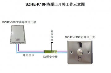上海門(mén)禁的常見(jiàn)問(wèn)題